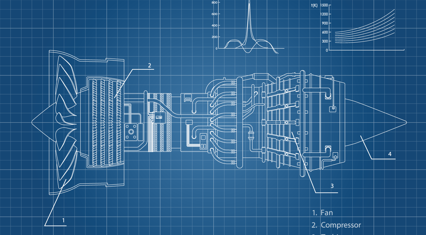 Technological and development capability
